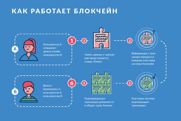 Кракен соль