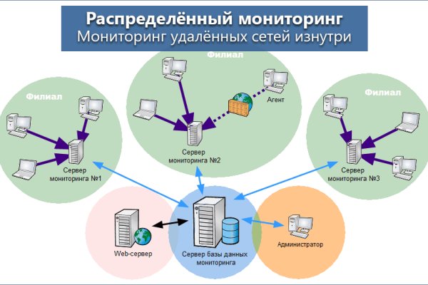 Дарк маркетплейс кракен