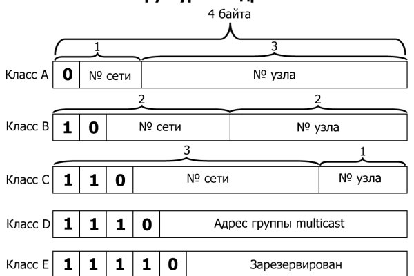 Кракен найти сайт