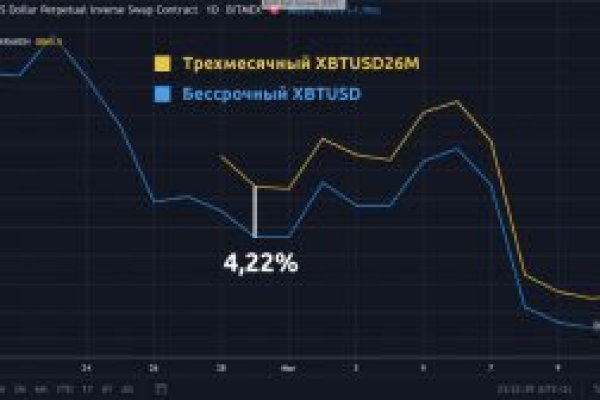 Кракен актуальные