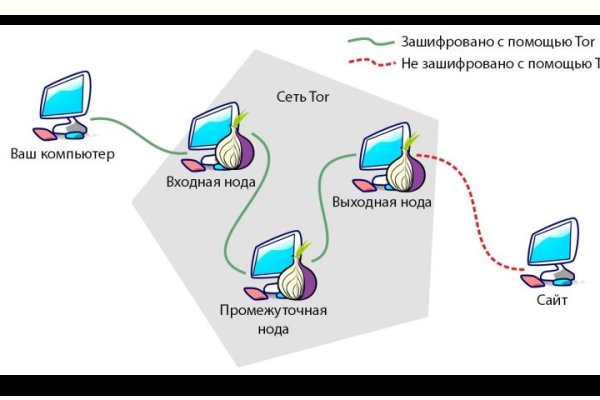 Кракен зеркало krakenat2krnkrnk com