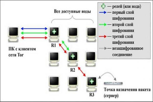 Какая сейчас ссылка на кракен