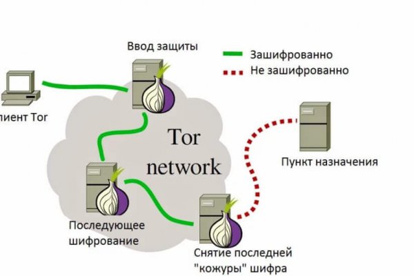 Ссылка на кракен не работает