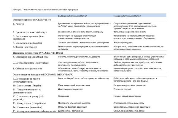 Кракен сайт at