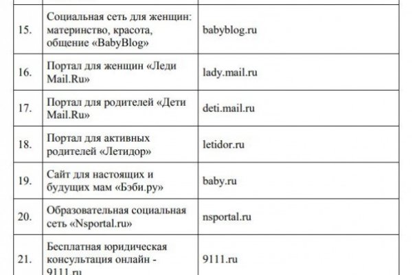 Скрытый интернет как войти