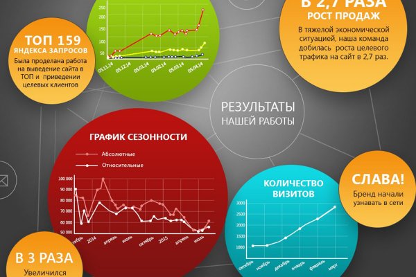 Кракен маркетплейс телеграм